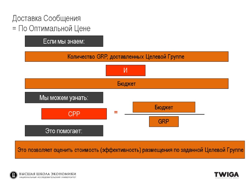 Количество GRP, доставленных Целевой Группе Бюджет И CPP = Бюджет Это позволяет оценить Количество GRP, доставленных Целевой Группе Бюджет И CPP = Бюджет Это позволяет оценить